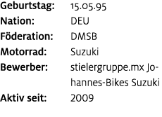 Geburtstag: 15.05.95 Nation: DEU F deration: DMSB Motorrad: Suzuki Bewerber: stielergruppe.mx Johannes Bikes Suzuki A...