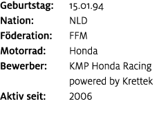 Geburtstag: 15.01.94 Nation: NLD F deration: FFM Motorrad: Honda Bewerber: KMP Honda Racing powered by Krettek Aktiv ...